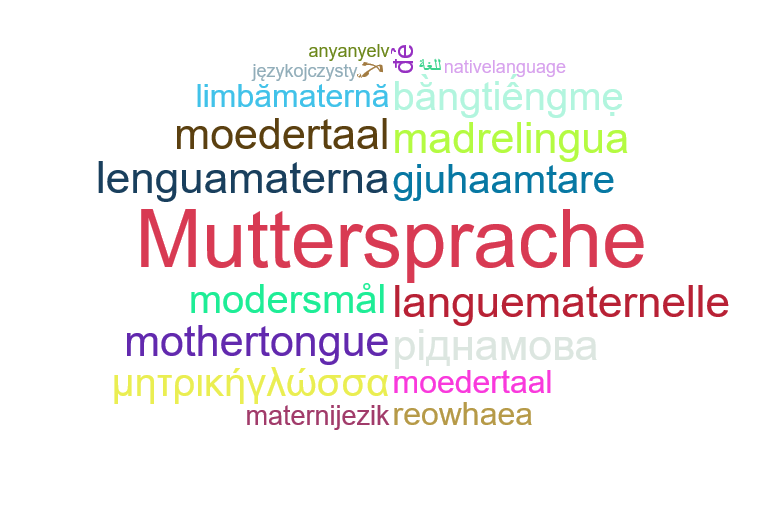Wortwolke Tag der Muttersprache